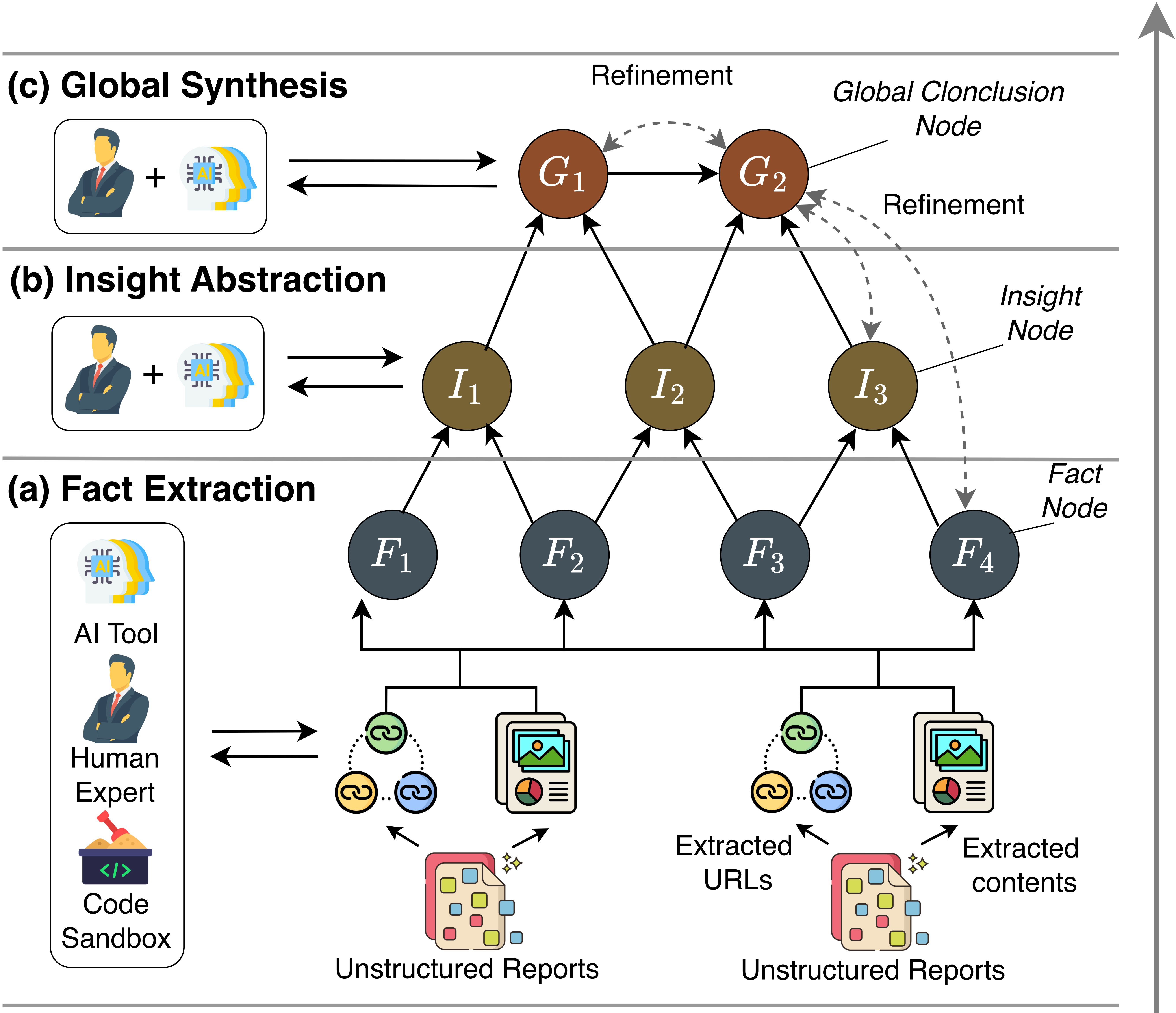 Graph Reasoning Structure
