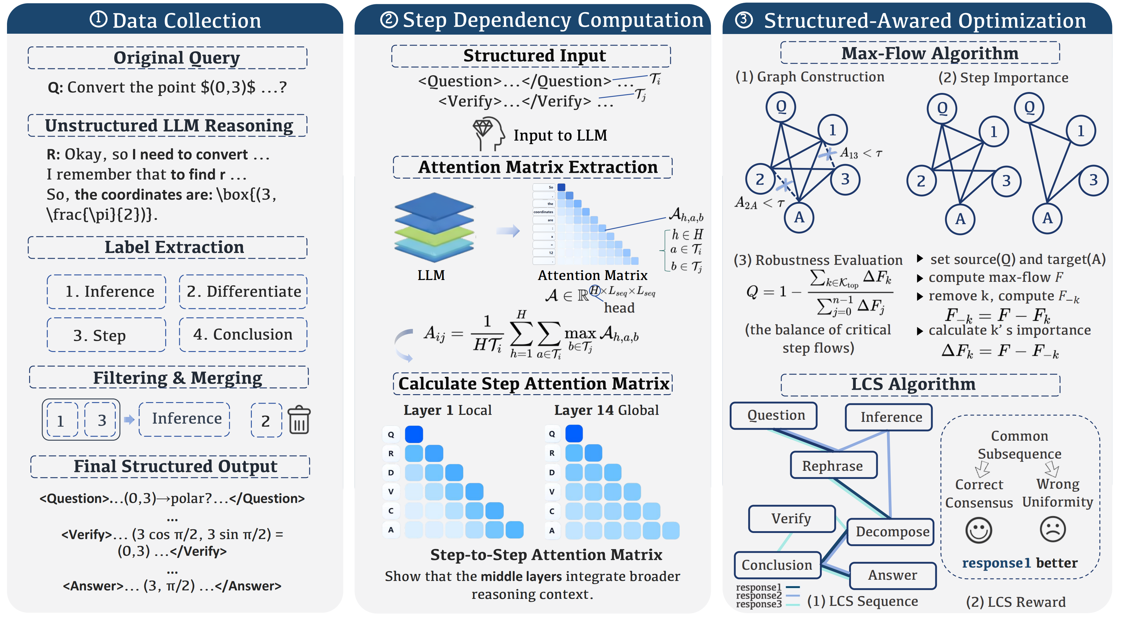 Structured Reasoning paper overview