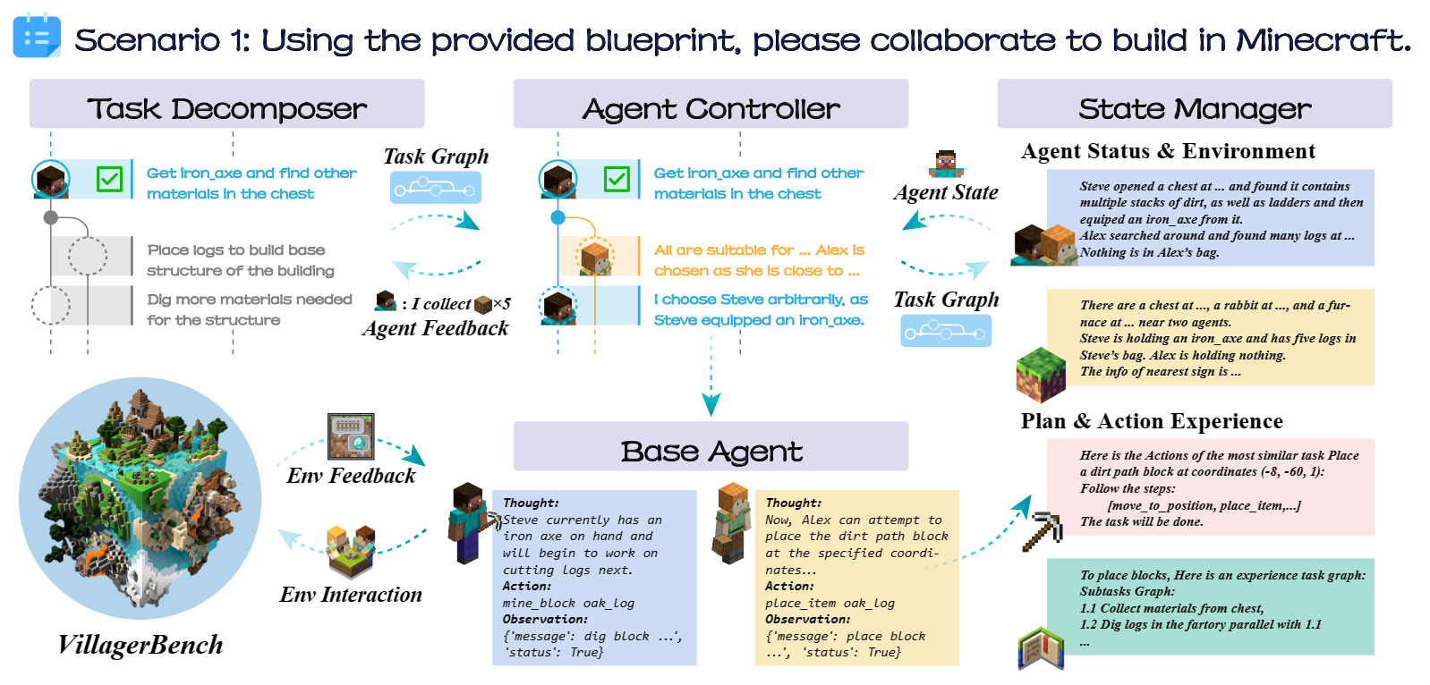 VillagerAgent paper overview