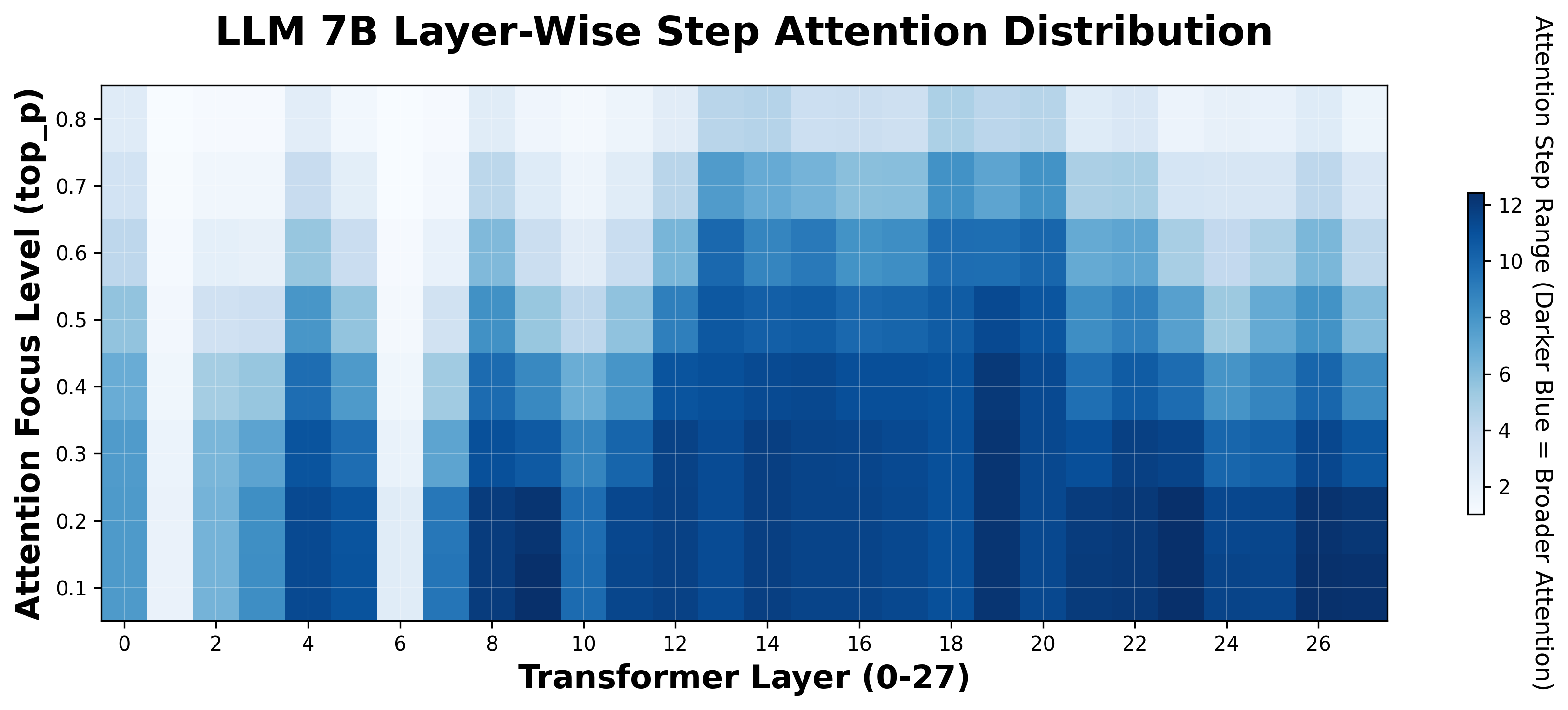 transformer_attention_smooth_gradient.png