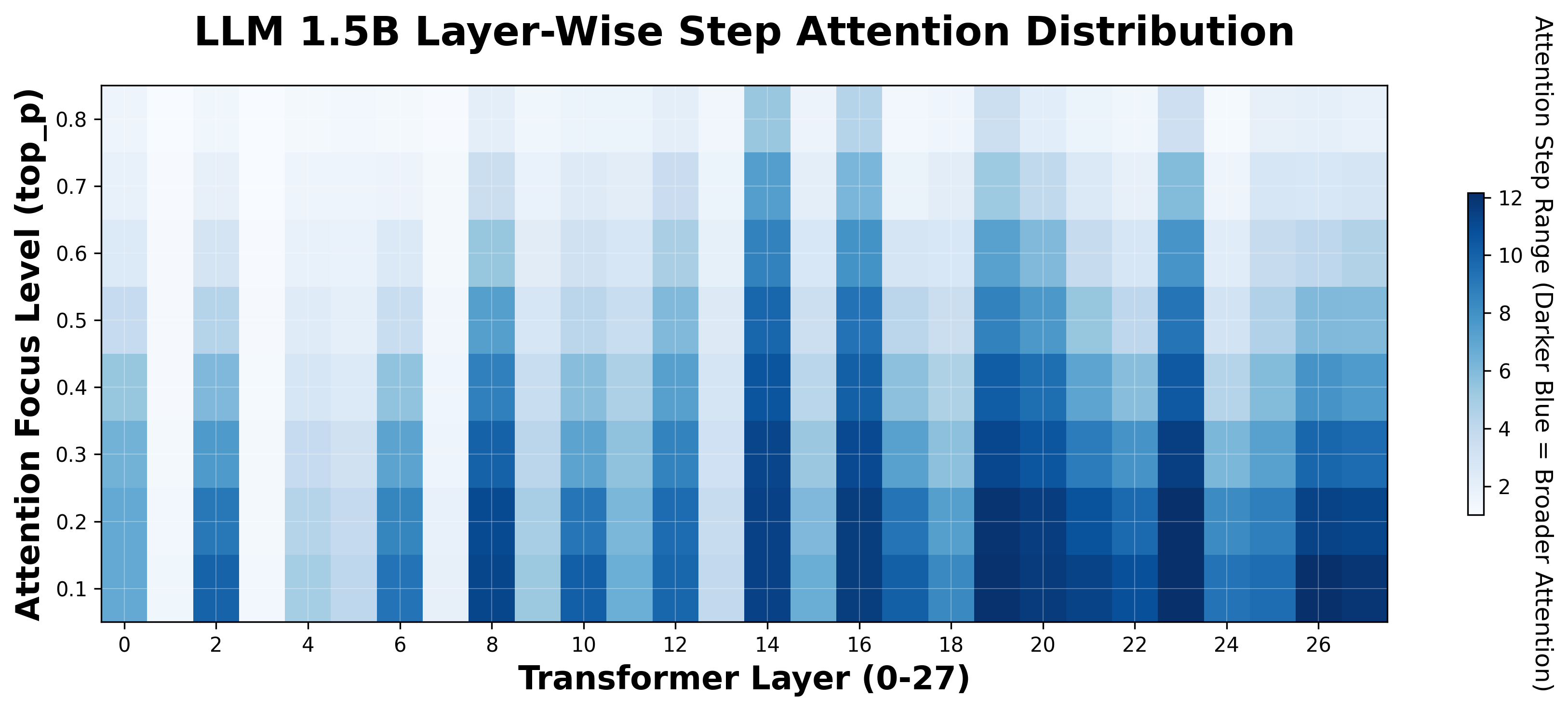 transformer_attention_smooth_gradient_15.png